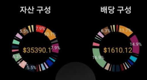 주식 투자의 전설 - 재테크에 반하다