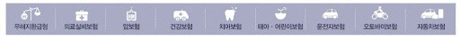 보험비교사이트ㅣ보험프라자